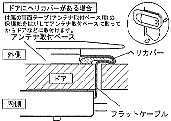 ヘリカバーが有る場合の設置方法