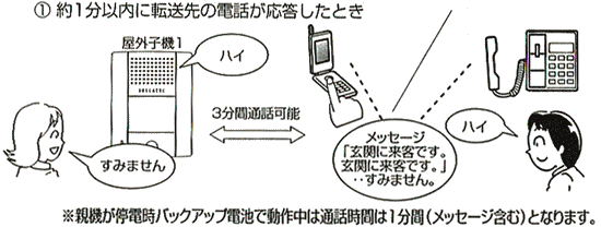 1分以内に応答した時