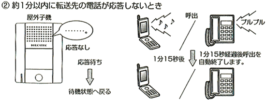 1分以内に応答が無い時