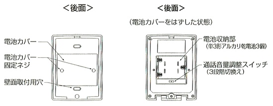 SHC-10後面の各部の名称