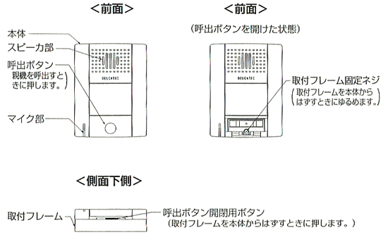 SHC-10前面の各部の名称