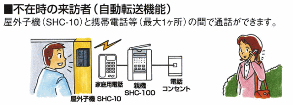 不在時の来訪者