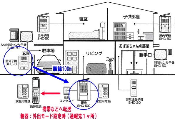 基本システム　利用例