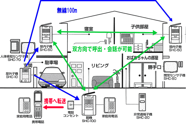 システムアップ例