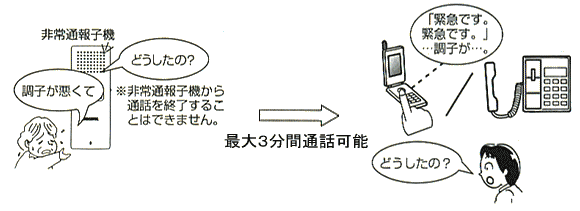 最大3分間通話可能