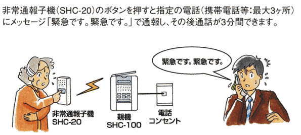 会話のできる緊急呼出システム