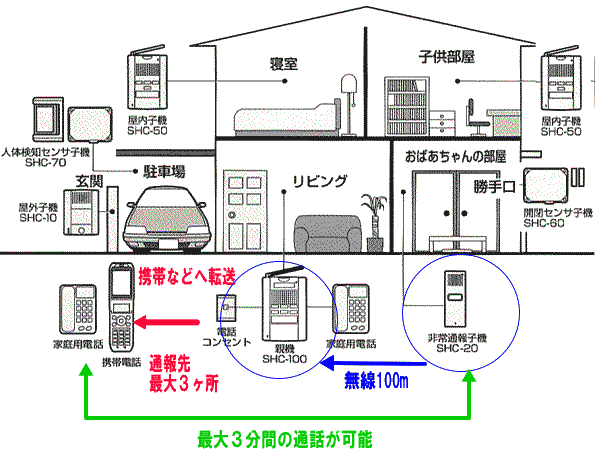 基本システム　利用例