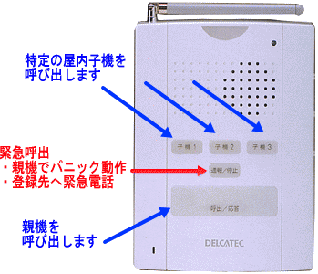 屋内子機のボタン説明