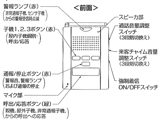 SHC-50 前面