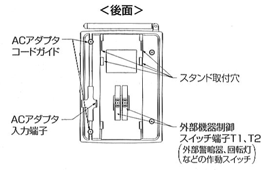 SHC-50 後面