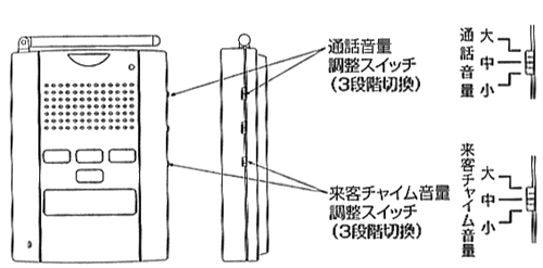 SHC-50 側面