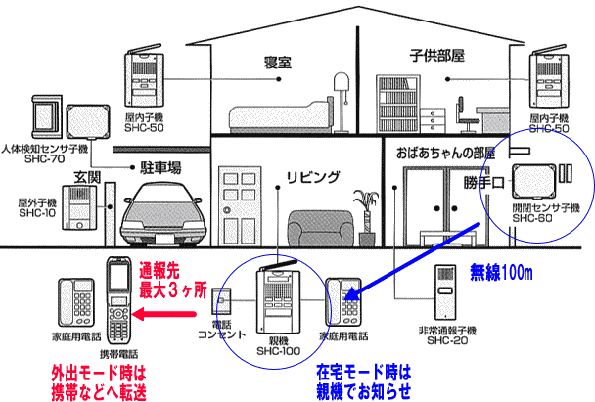 SHC-60 システムの流れ