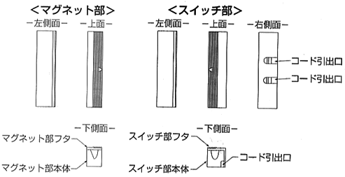 防犯スイッチの各部の名称