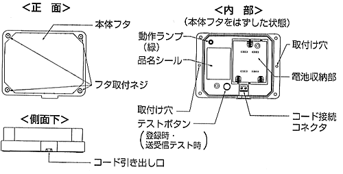 SHC-60 前面