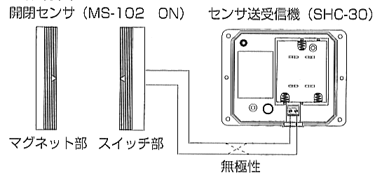 防犯スイッチと送信部の接続