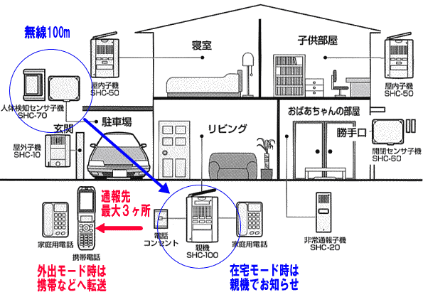 SHC-70 システムの流れ