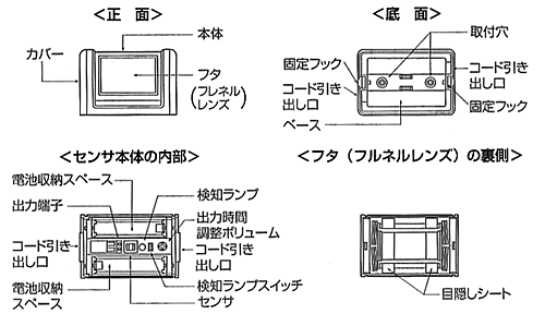 人体検知部の各部の名称