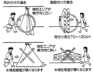 センサー取付の注意