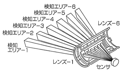 センサーの詳細