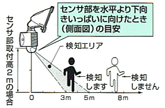 センサを下向きに