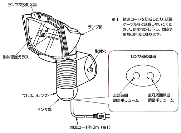 LP-4100　各部の名称