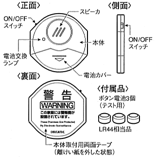 SAE-32　各部の名称