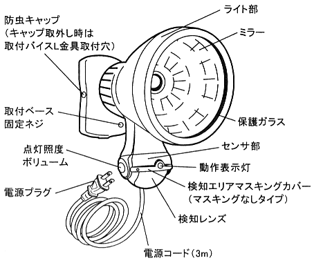 LP-500前面の各部の名称