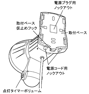 LP-500後面の各部の名称