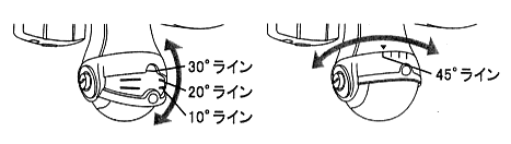 上下左右に角度調整