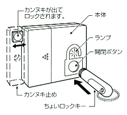 カンヌキが出てロック