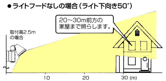 ライトフード無しの場合
