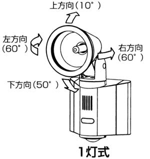 ライト部の角度調整