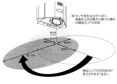 センサの角度調整