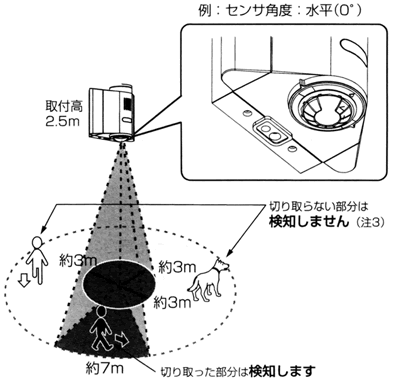 マスキングカバーの利用例