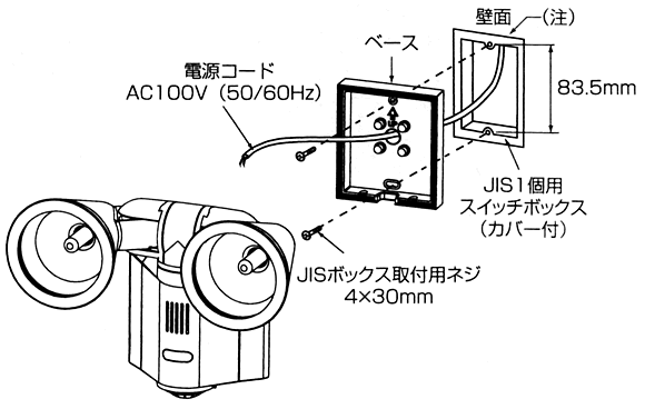 JIS1個用スイッチボックス(カバー付)の場合