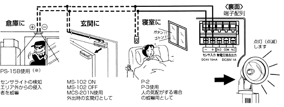 外部センサ入力機能
