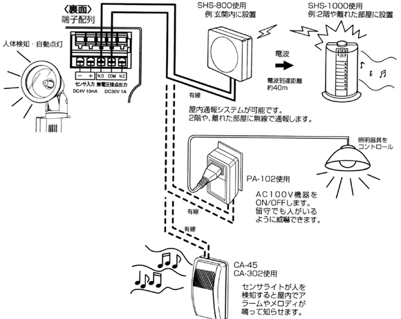 無電圧リレー接点出力機能の使用例