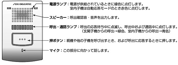 親機・室内子機の表面