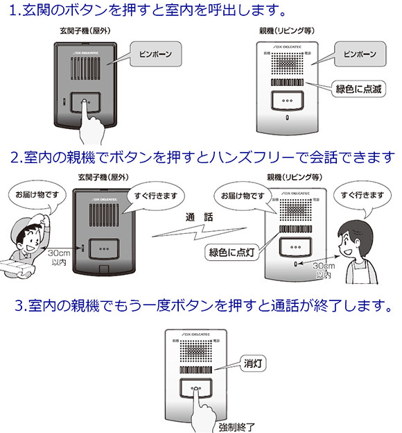 玄関のボタンを押すと室内を呼び出します