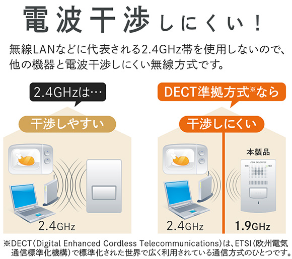 電波干渉しにくいDECT準拠