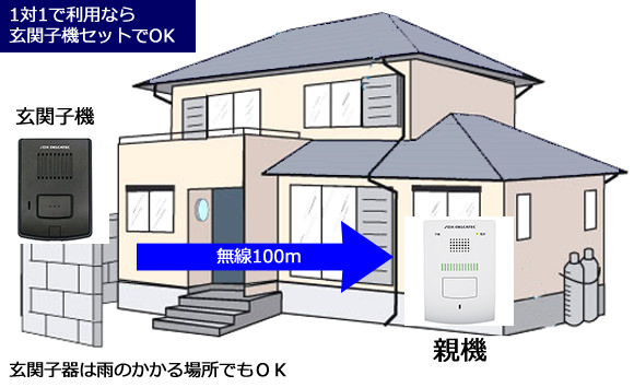 玄関1対室内1で利用