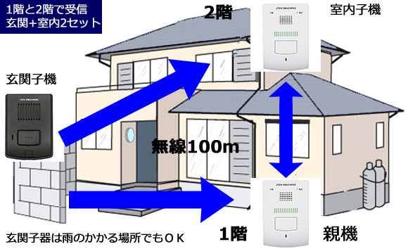 玄関1対室内2で利用