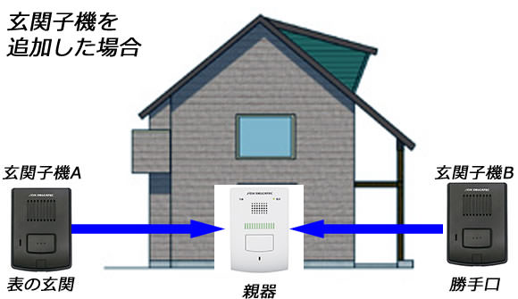 玄関子機を増設した場合