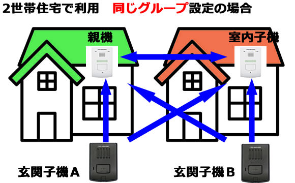 2世帯住宅　同じグループでの利用例