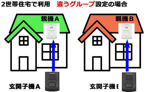 2世帯住宅　別のグループでの利用例