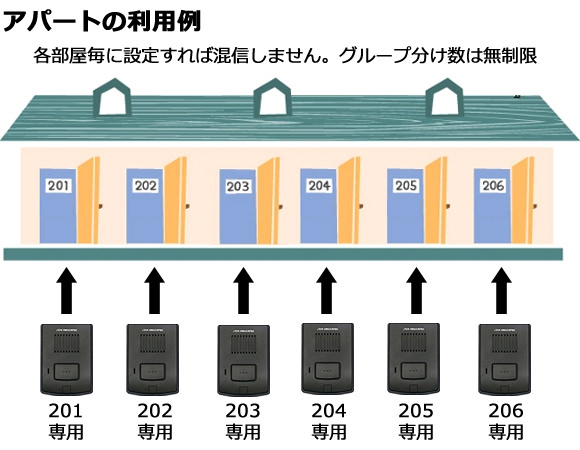 アパートの利用例