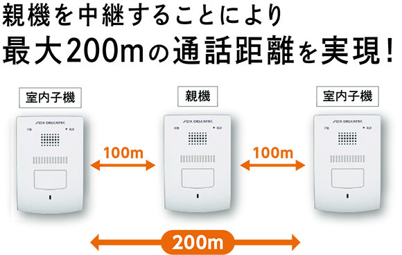 親機を中継することにより、最大200メートルの通話距離を実現