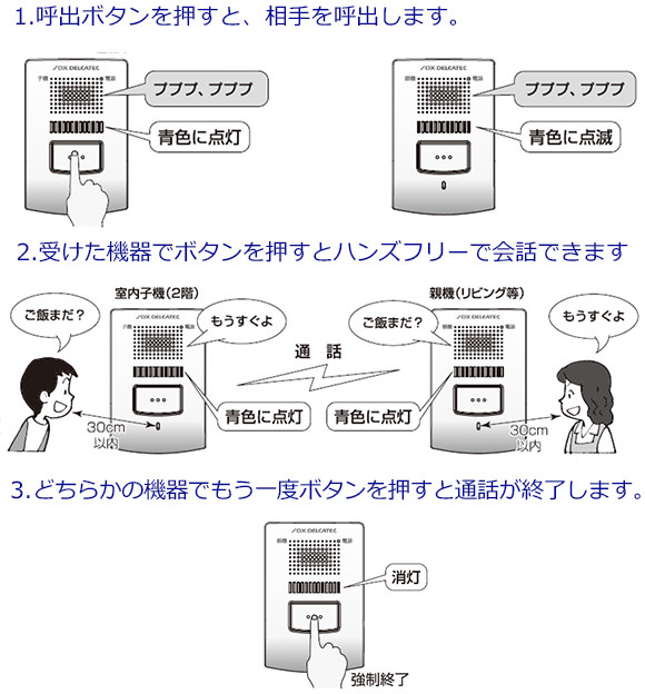 呼出しボタンを押すと、相手を呼び出します。