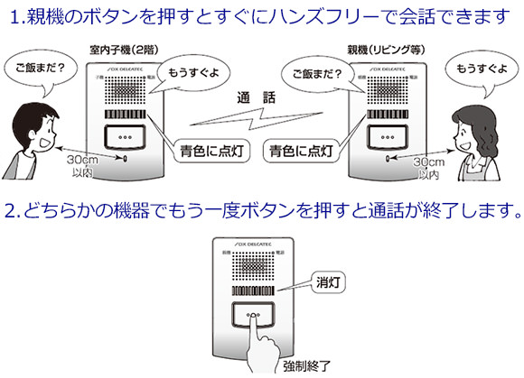 親機のボタンを押すと、すぐにハンズフリーで会話ができます。