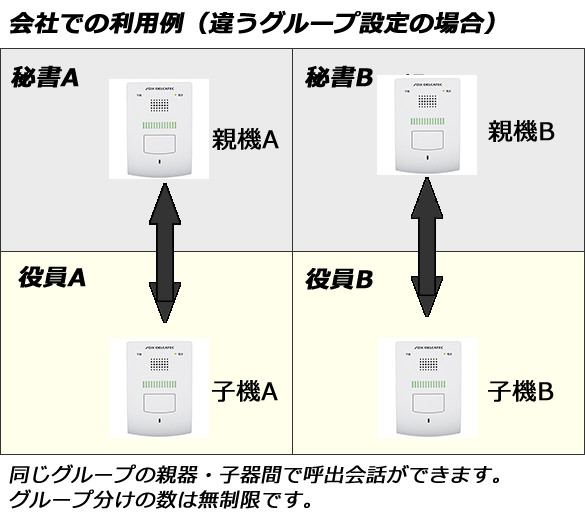 会社などで違うグループ設定で利用